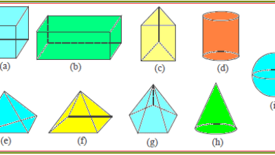 Soal dan Jawaban TVRI Kelas 1-3 SD 9 Juni 2020 Matematika: Mengenal Bangun Ruang